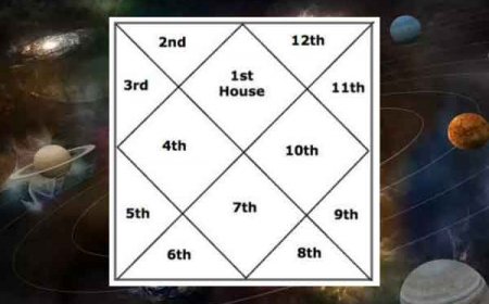 रोज़ करने चाहिए ये 5 काम, चमक उठेंगे ग्रह नक्षत्र मिलेगा सौभाग्य और खुशियों से भर जायेगा घर