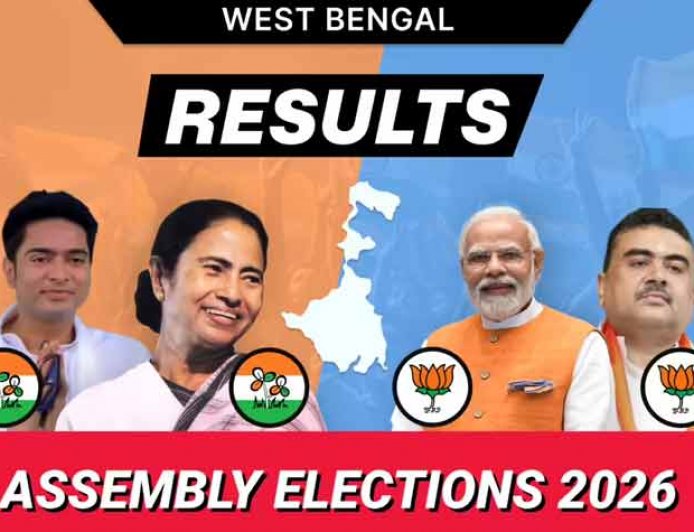 West Bengal Election Results 2026: सुबह सुबह बंगाल की 200 सीटों के आए रुझान, BJP 103 पर चल रही आगे, TMC को झटका